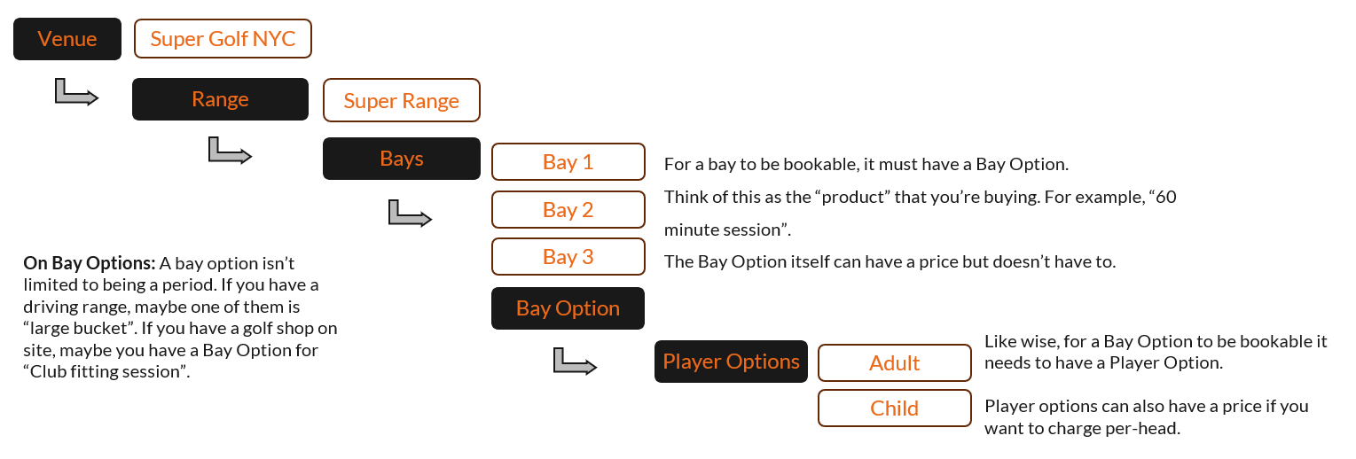 Bay Booking Ecosystem.png