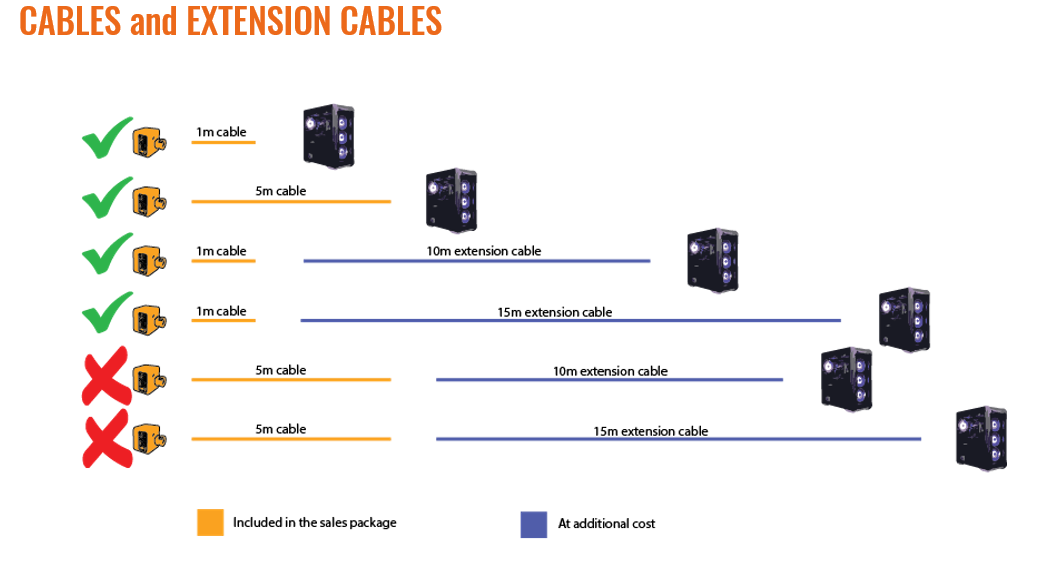 A diagram of a cable

AI-generated content may be incorrect., Picture