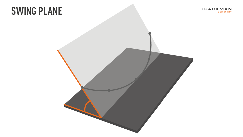 Swing Plane.png