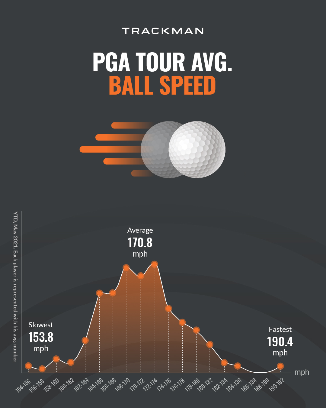 Ball_Speed.png